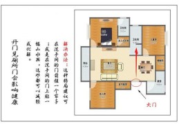 阳宅风水健康的断法，阳宅八卦代表身体部位