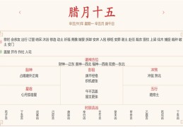每日穿衣运势播报——2022年1月17日   农历腊月十五【星期一】