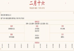 2024年3月25日每日五行穿衣指数解读搭配