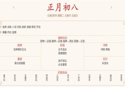 每日穿衣运势播报——2022年2月8日 农历正月初八【星期二】