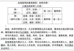八字命理定格取用