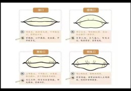 面相嘴唇看人生运势