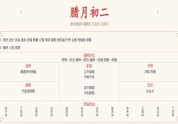2024年1月12日每日五行穿衣指数解读搭配