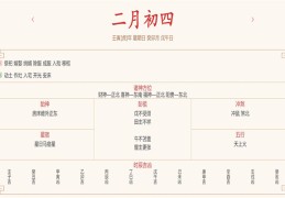 每日穿衣运势播报——2022年3月6日 农历二月初四【星期日】