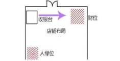 店铺财位招财风水