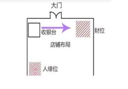 店铺财位招财风水
