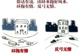 反弓煞对事业的风水影响