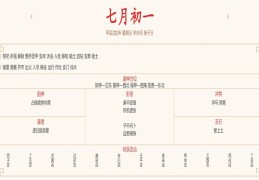 2024年8月4日每日五行穿衣指数解读搭配