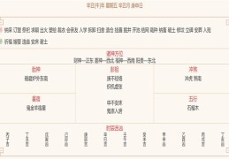 每日穿衣运势播报   2022年1月7日   农历腊月初五【星期五】