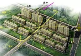 风水中住宅西方卦位的特点