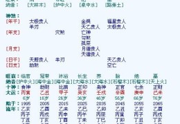 八字用神有力（八字用神有力的大吉之命）