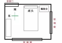 卧室床的摆放宜忌