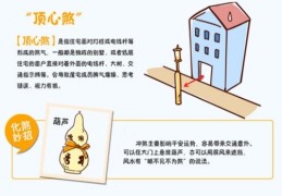 顶心煞是什么，顶心煞化解方法