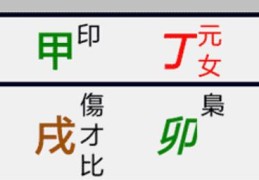 八字预测婚姻爱情运，婚变八字介绍