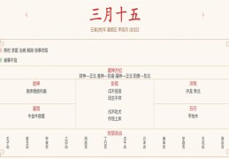 每日穿衣运势播报——2022年4月15日 农历三月初十五【星期五】