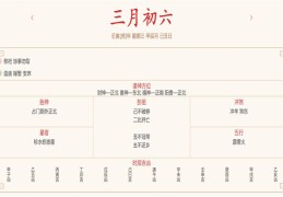 每日穿衣运势播报——2022年4月6日 农历三月初六【星期三】