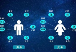 八字十神与六亲人物的关系是什么