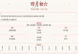2024年5月13日每日五行穿衣指数解读搭配
