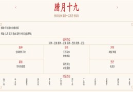 2024年1月29日每日五行穿衣指数解读搭配