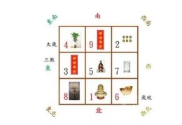 住宅家具的摆放风水讲究