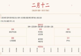 每日穿衣运势播报——2022年3月14日 农历二月初十二【星期一】