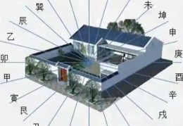 风水最差的住宅风水