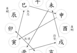 地支相刑介绍