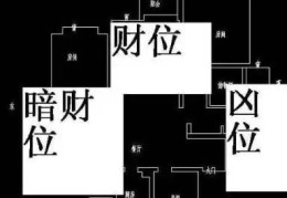 明财位和暗财位怎么布置