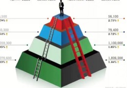 八字财富等级分析