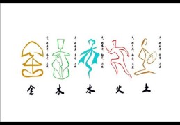 ​如何看八字五行属性，​小孩出生日期查五行