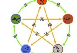 什么是十神，如何装十神