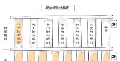 漫画学八字——八字推算规则（一）
