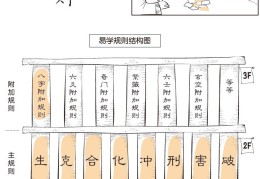 漫画学八字——八字推算规则（一）