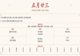 2024年3月3日每日五行穿衣指数解读搭配