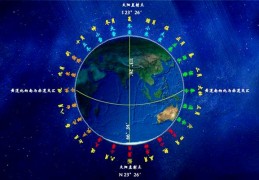 八字基础知识：十二地支详解