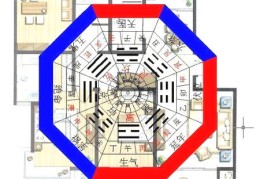 风水中东北艮方代表什么