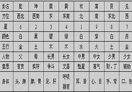 玄空飞星判断吉凶