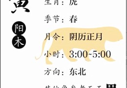 八字基础知识：十二地支、寅木