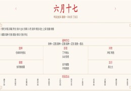 2024年7月22日每日五行穿衣指数解读搭配