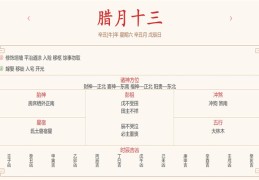 每日穿衣运势播报——2022年1月15日 农历腊月十三【星期六】