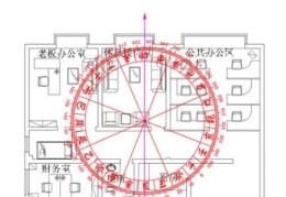 公司办公室招财风水布局