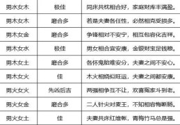 事业容易遭受挫折的八字格局（事业上受挫）