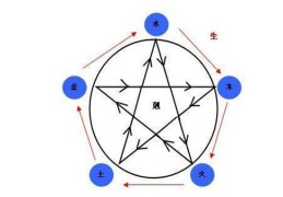 盲派八字断五行口诀