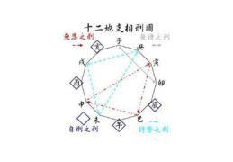 什么样的命格不利于聚财（什么样的命格不利于聚财呢）