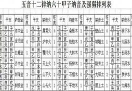 盲派八字纳音论命口诀