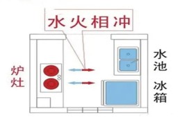 什么是风水对冲（什么是风水对冲关系）