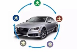 如何根据自身五行选择适合颜色