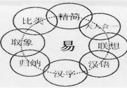 六爻取象方法技巧