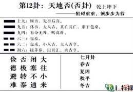 六十四卦：天地否卦详解