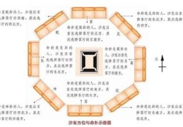 家中客厅风水不好有何影响
